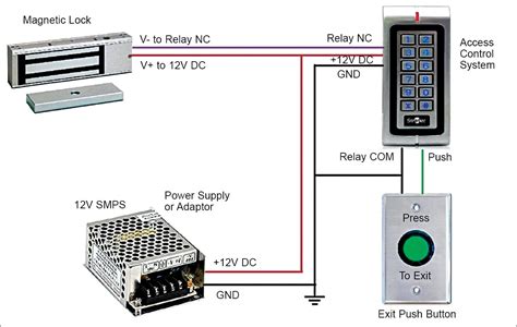 How To Wire an Access Control Board 